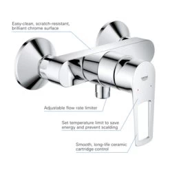 Grohe Douchemengkraan Start Loop -Badkamer Winkel 123 338