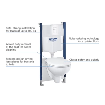 Grohe WC-pack Bau Even 5 In 1 7 Grohe WC-pack Bau Even 5 In 1 - Afbeelding 7