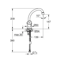 Grohe Wastafelkraan Costa Trend 2-knops Chroom -Badkamer Winkel 123 7870